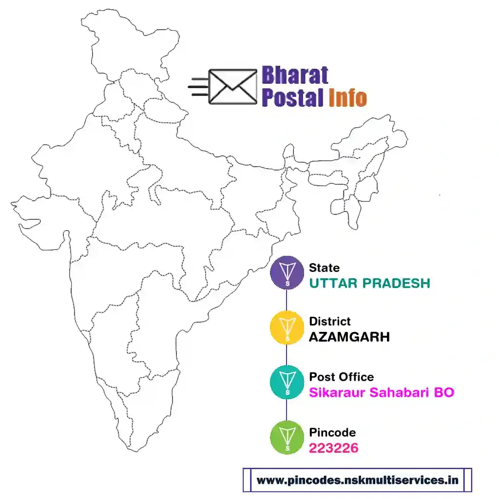 uttar pradesh-azamgarh-sikaraur sahabari bo-223226